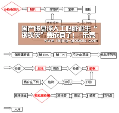 国产磁悬浮人工心脏诞生“钢铁侠”要成真了!-乐竞体育(图2) 乐竞体育app